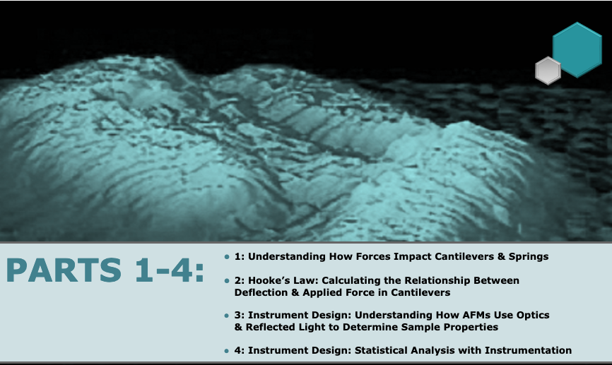 Atomic Force Microscope (AFM): How Does an AFM Work?