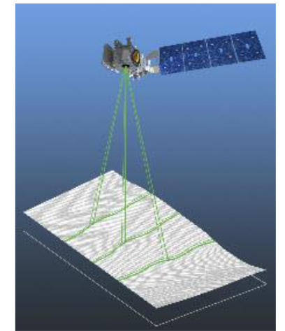NASA ECLIPS INTERACTIVE LESSON: MAPPING EARTH'S SURFACE WITH ICESat-2 (MIDDLE & HIGH SCHOOL) 