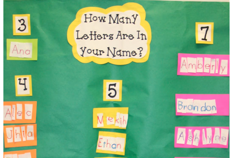 Pre-K Creating Graphs