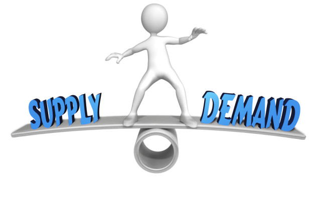 Supply Shifters and Demand Determinants 